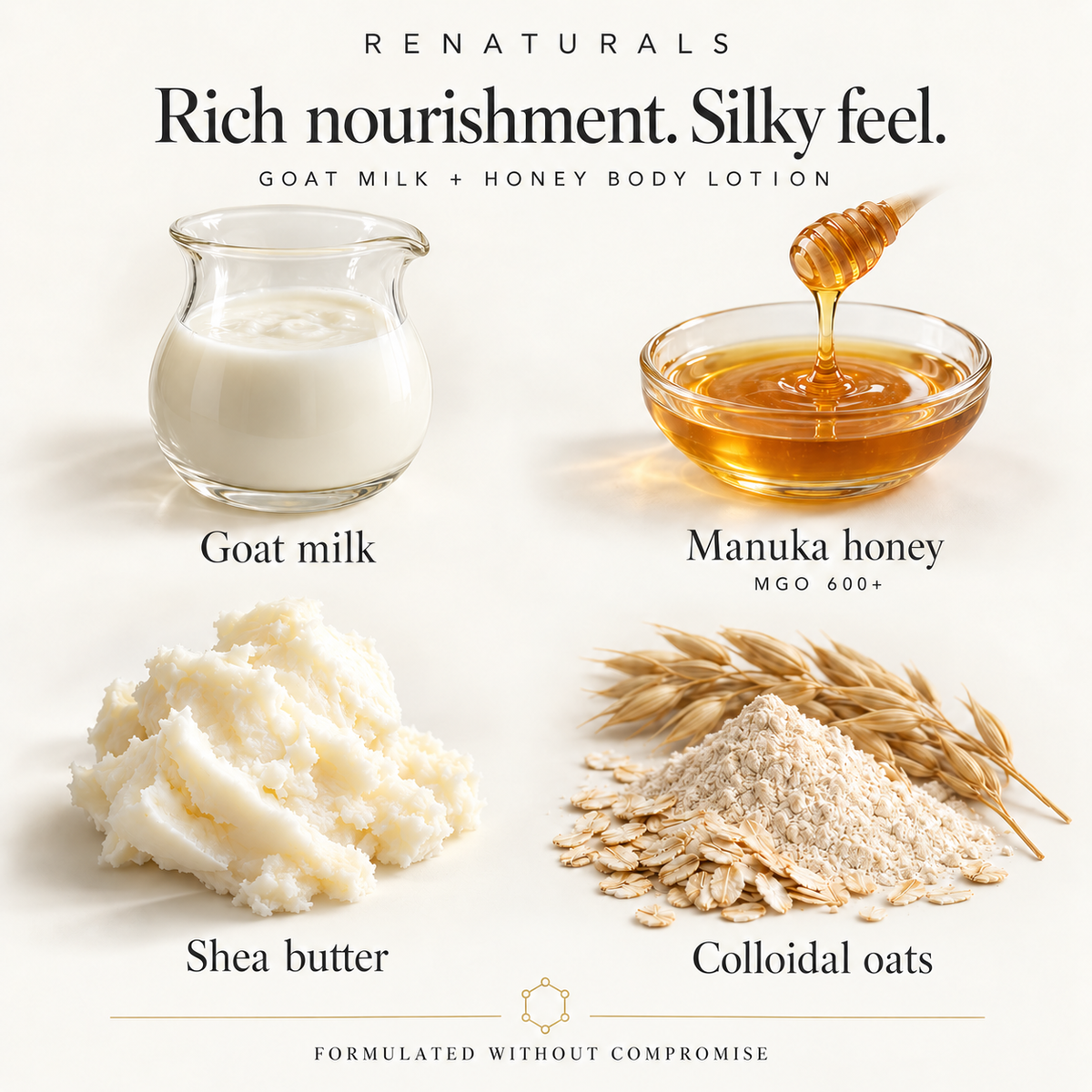 RENATURALS Goat Milk + Honey Body Lotion ingredient card showing goat milk, manuka honey MGO 600+, shea butter and colloidal oats on a warm ivory background.